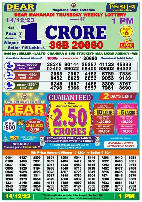 Nagaland Lottery Result 8 PM Winners List 14.02.2024 (OUT) .